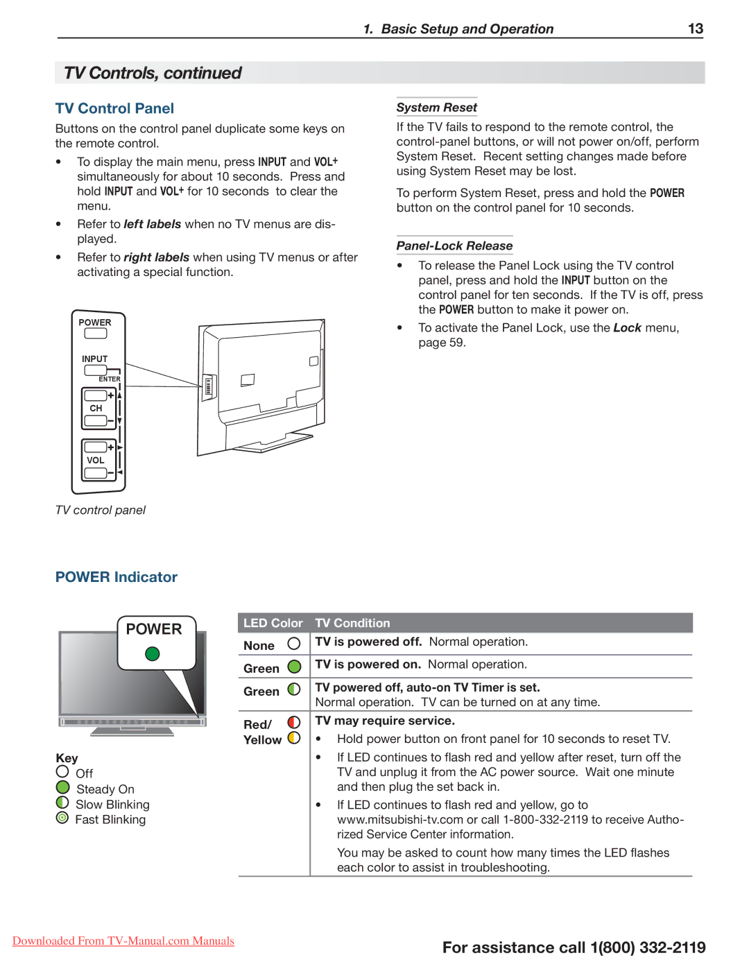 Mitsubishi Electronics 164 TV Control Panel, Power Indicator, System Reset, Panel-Lock Release, LED Color TV Condition 