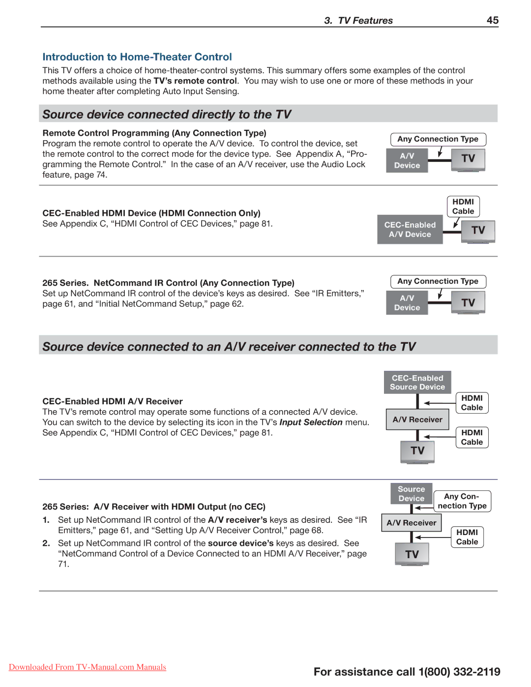 Mitsubishi Electronics 265, 164, 154 manual Source device connected directly to the TV, Introduction to Home-Theater Control 