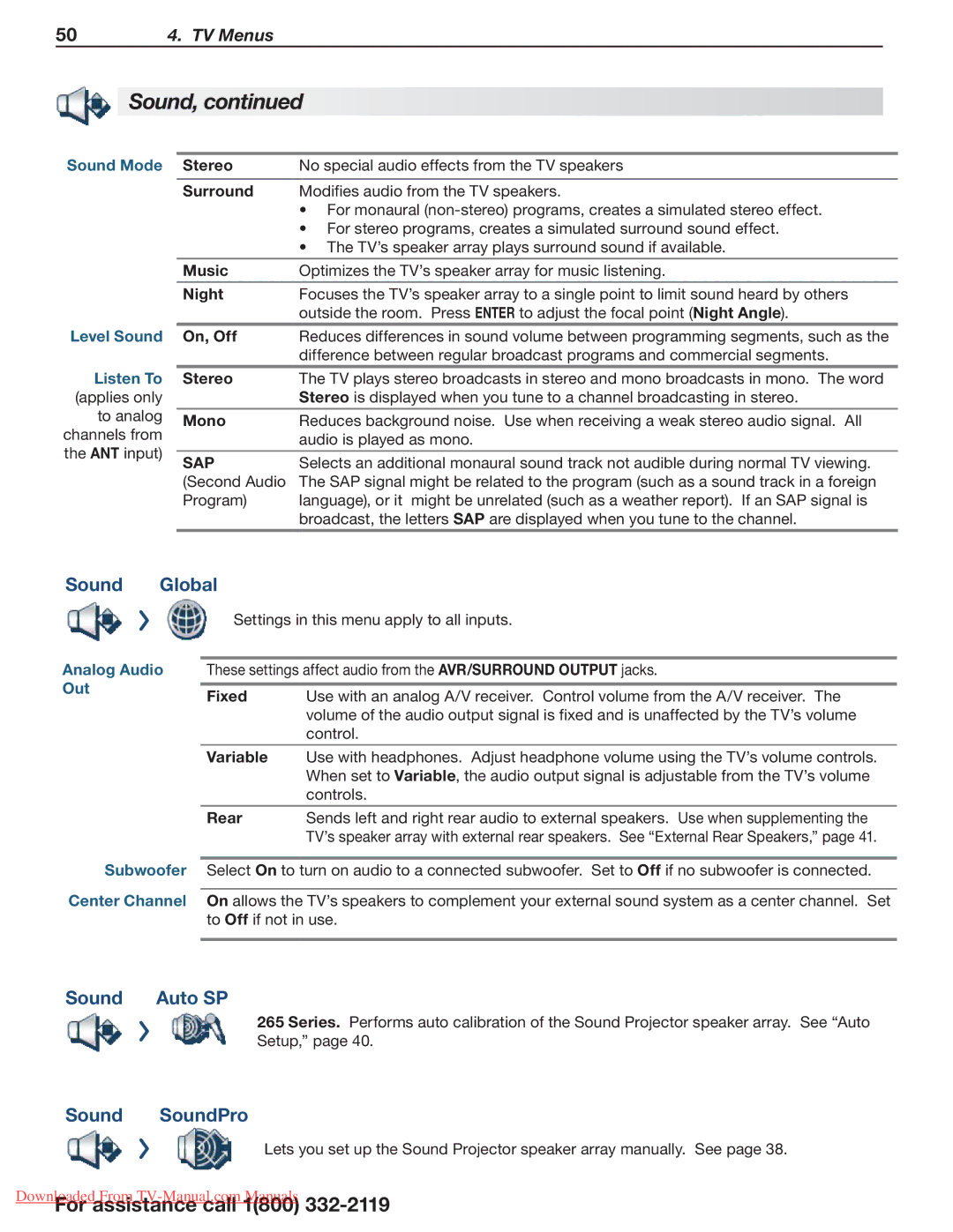 Mitsubishi Electronics 154, 265, 164 manual Sound Global, Sound Auto SP, Sound SoundPro, Sap 