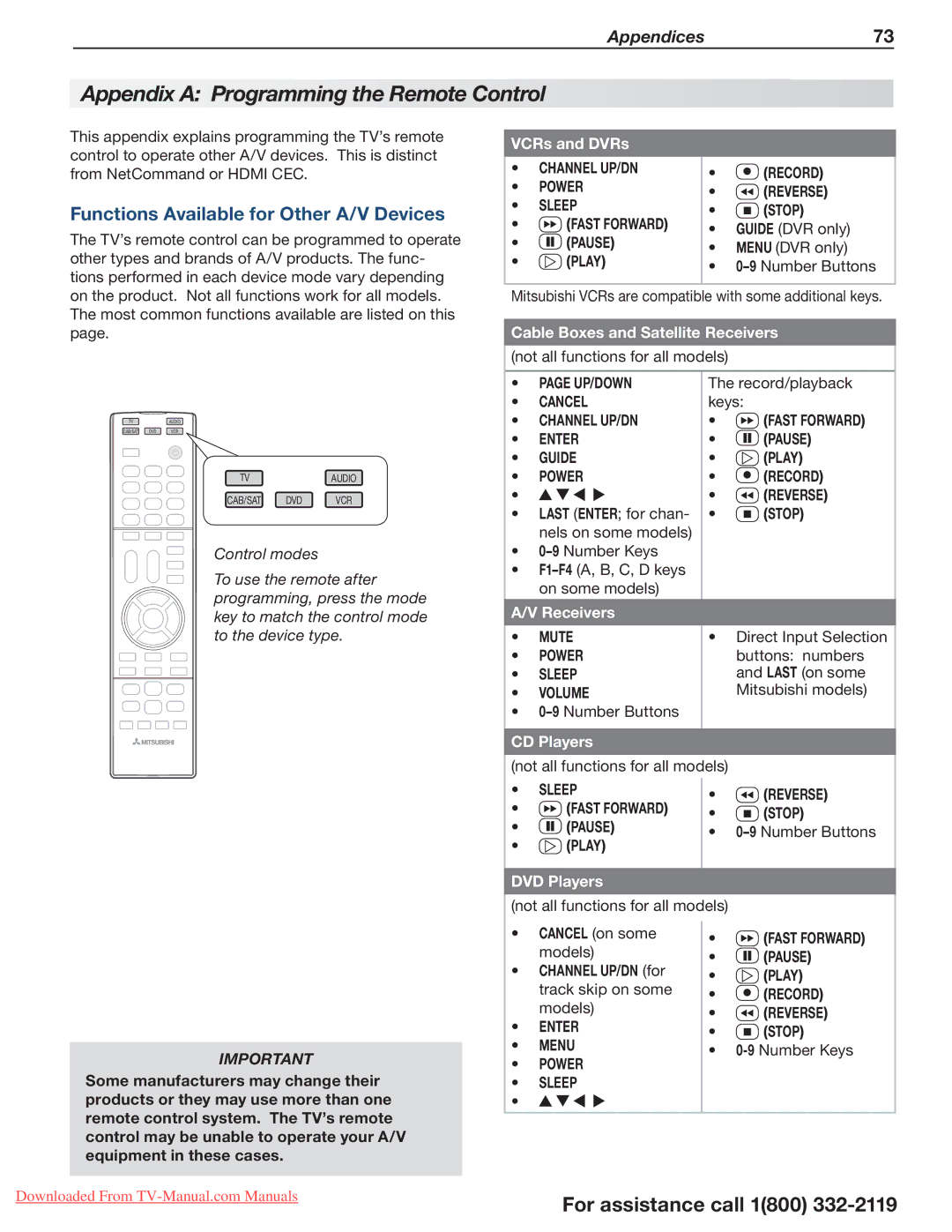 Mitsubishi Electronics 164, 265, 154 Appendix a Programming the Remote Control, Functions Available for Other A/V Devices 