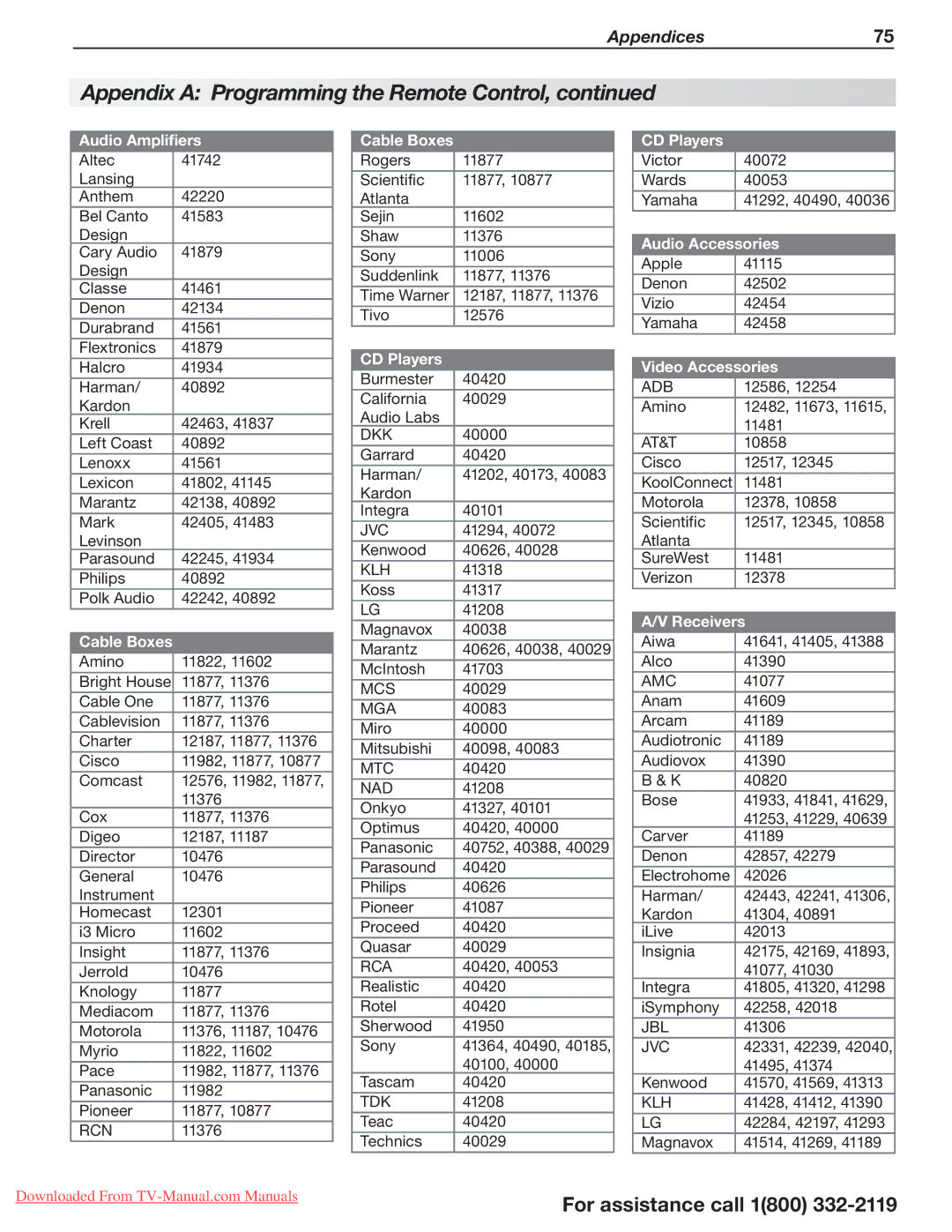 Mitsubishi Electronics 265, 164, 154 manual Audio Amplifiers, Audio Accessories, Video Accessories 