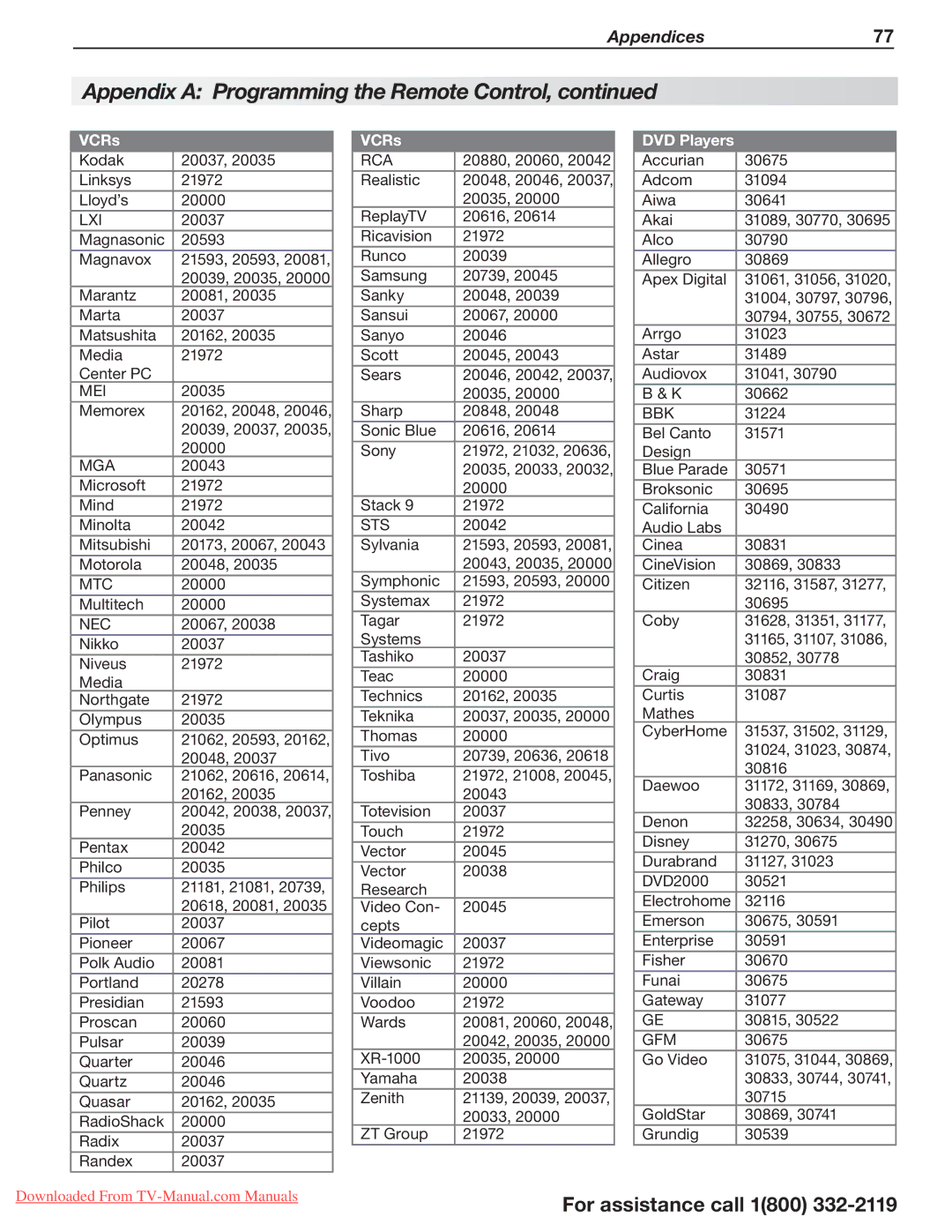 Mitsubishi Electronics 154, 265, 164 manual Appendices77 