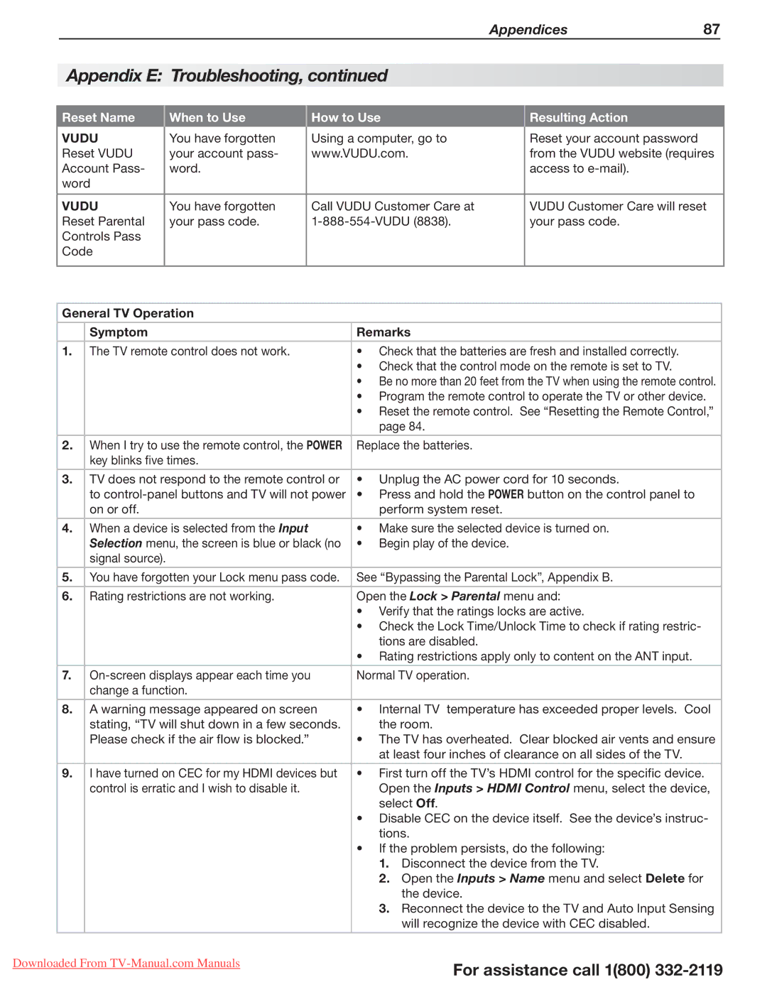 Mitsubishi Electronics 265, 164, 154 manual Vudu, General TV Operation Symptom Remarks 