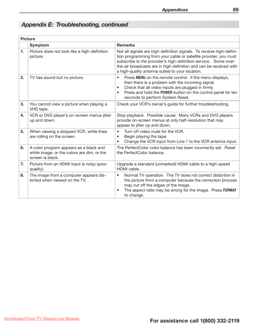 Mitsubishi Electronics 154, 265, 164 manual Picture Symptom Remarks 