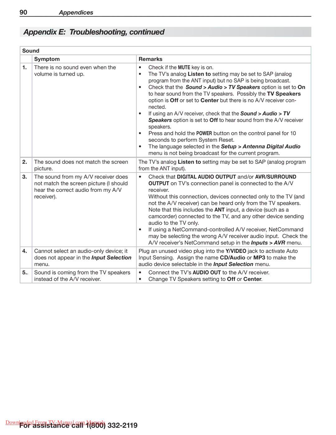 Mitsubishi Electronics 265, 164, 154 manual Sound Symptom Remarks, Check that Digital Audio Output and/or AVR/SURROUND 