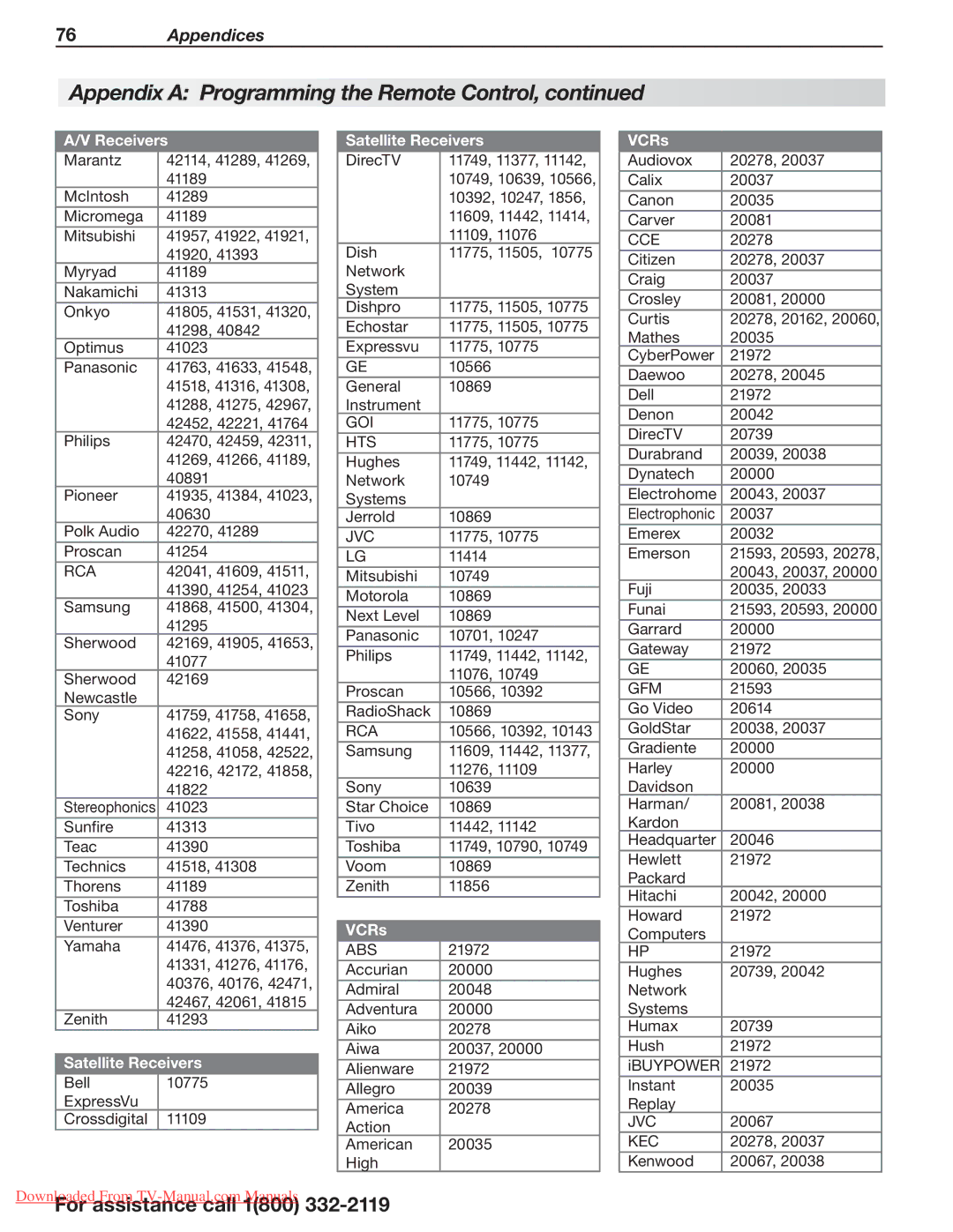 Mitsubishi Electronics 164 Series, 265 Series, 154 Series manual Satellite Receivers, VCRs 