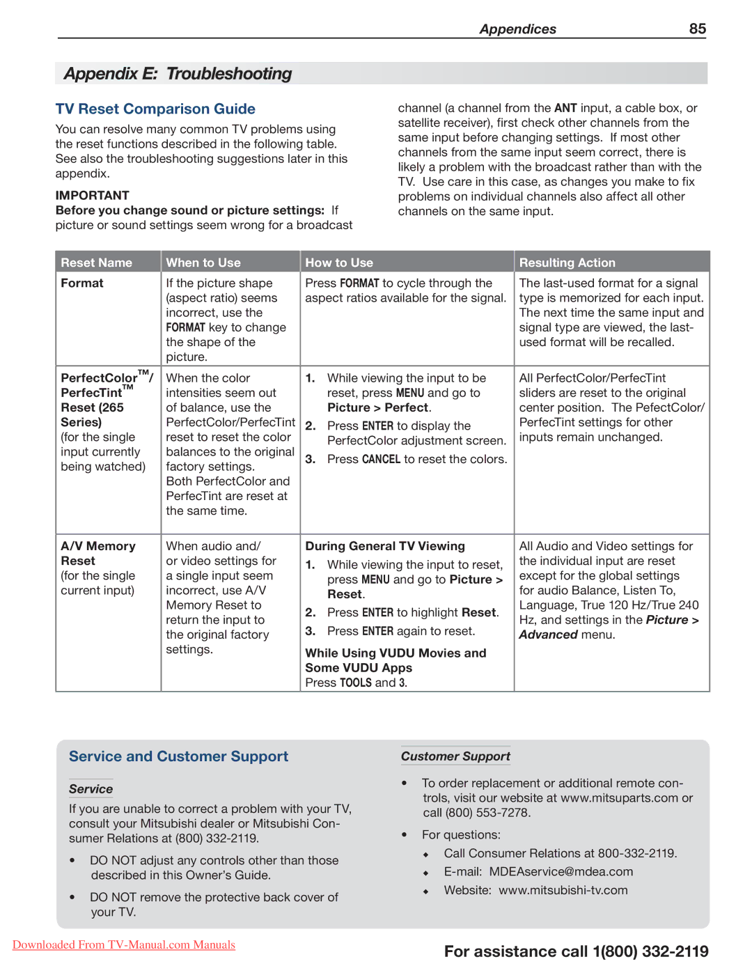 Mitsubishi Electronics 164 Series Appendix E Troubleshooting, TV Reset Comparison Guide, Service and Customer Support 