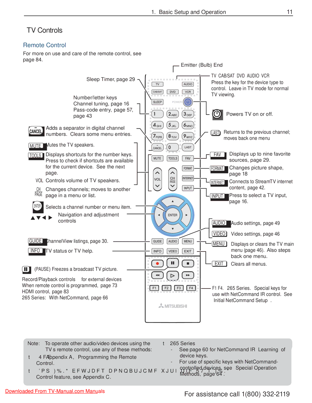 Mitsubishi Electronics 154 Series, 265 Series, 164 Series manual TV Controls, Remote Control 