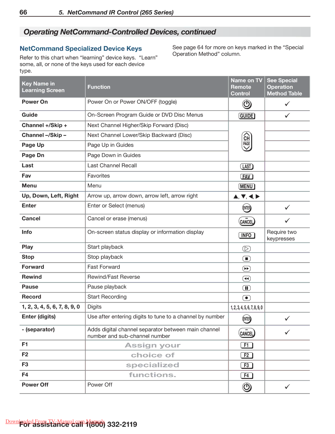 Mitsubishi Electronics 265 Series, 164 Series NetCommand Specialized Device Keys, Fav Favorites, Menu, Info, Keypresses 