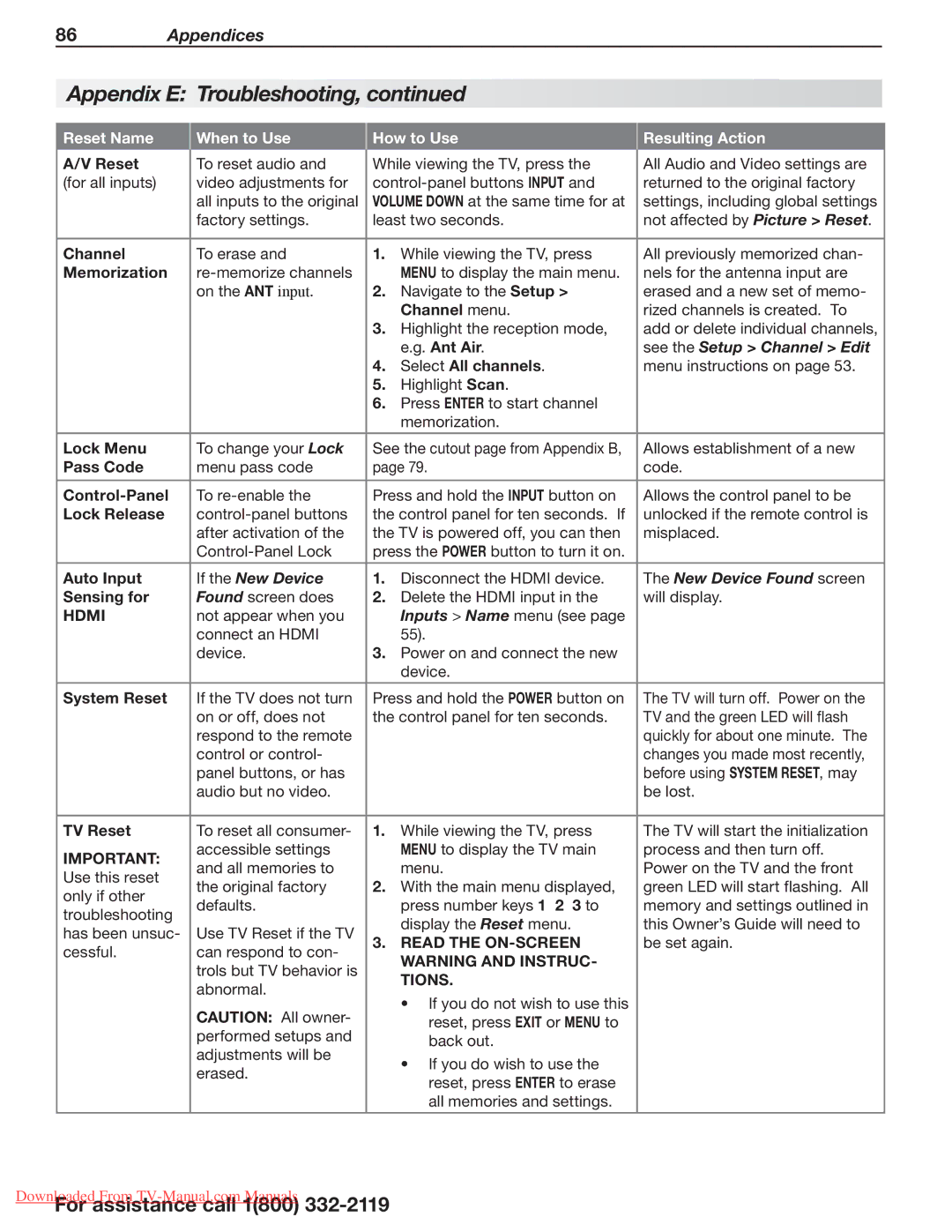 Mitsubishi Electronics 154 Series manual See the Setup Channel Edit, If the New Device, New Device Found screen, Tions 