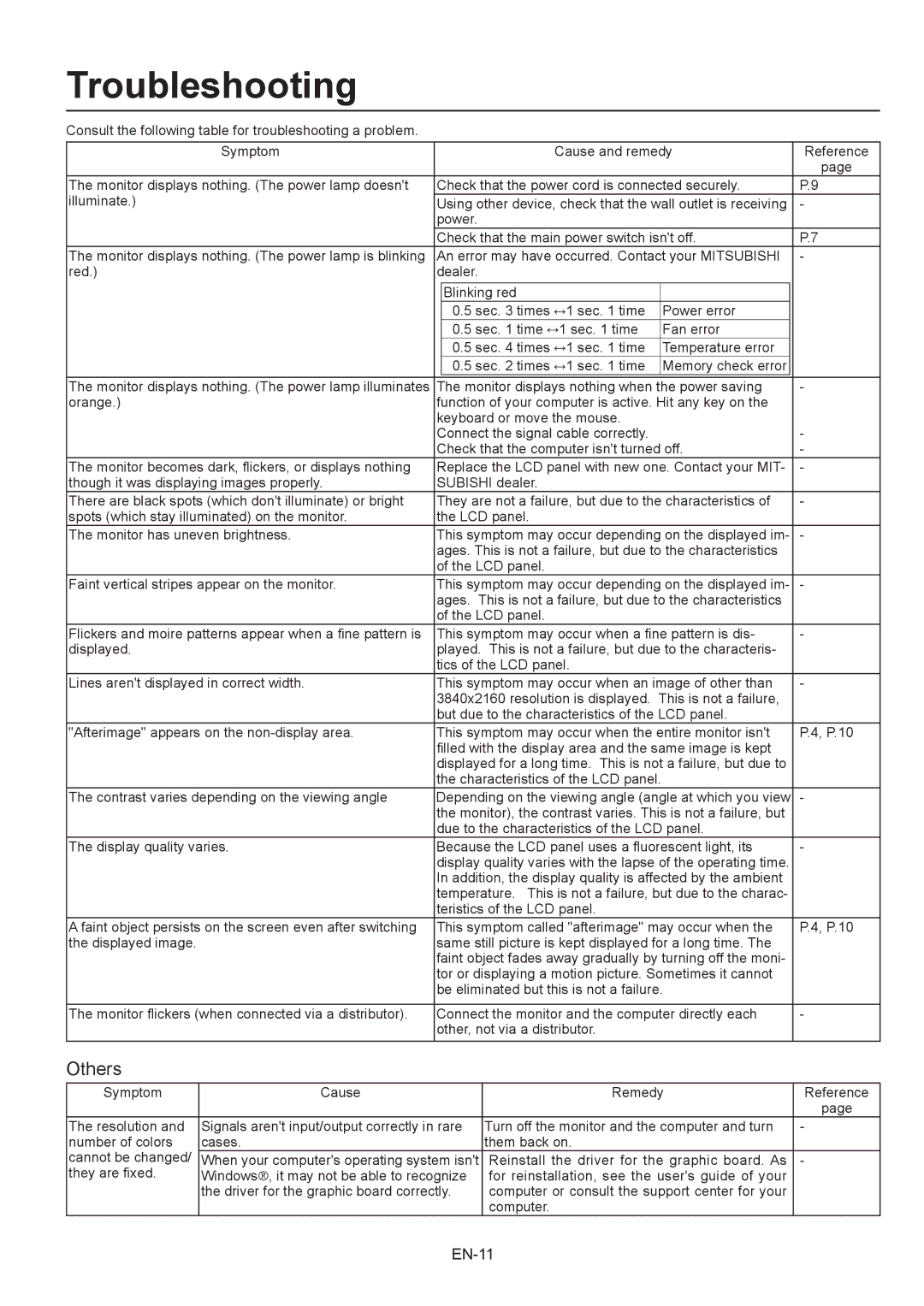 Mitsubishi Electronics 56P-QF60LCU user manual Troubleshooting, Others 