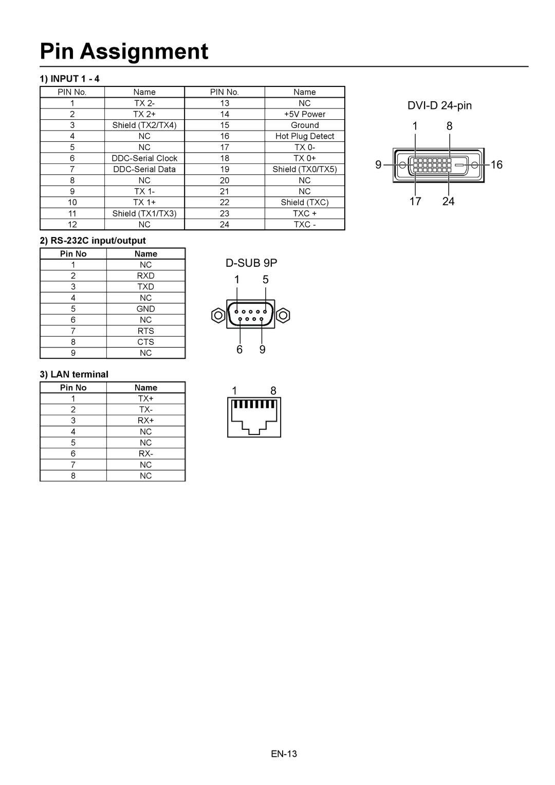 Mitsubishi Electronics 56P-QF60LCU user manual Pin Assignment, DVI-D 24-pin, Input 1, RS-232C input/output, LAN terminal 