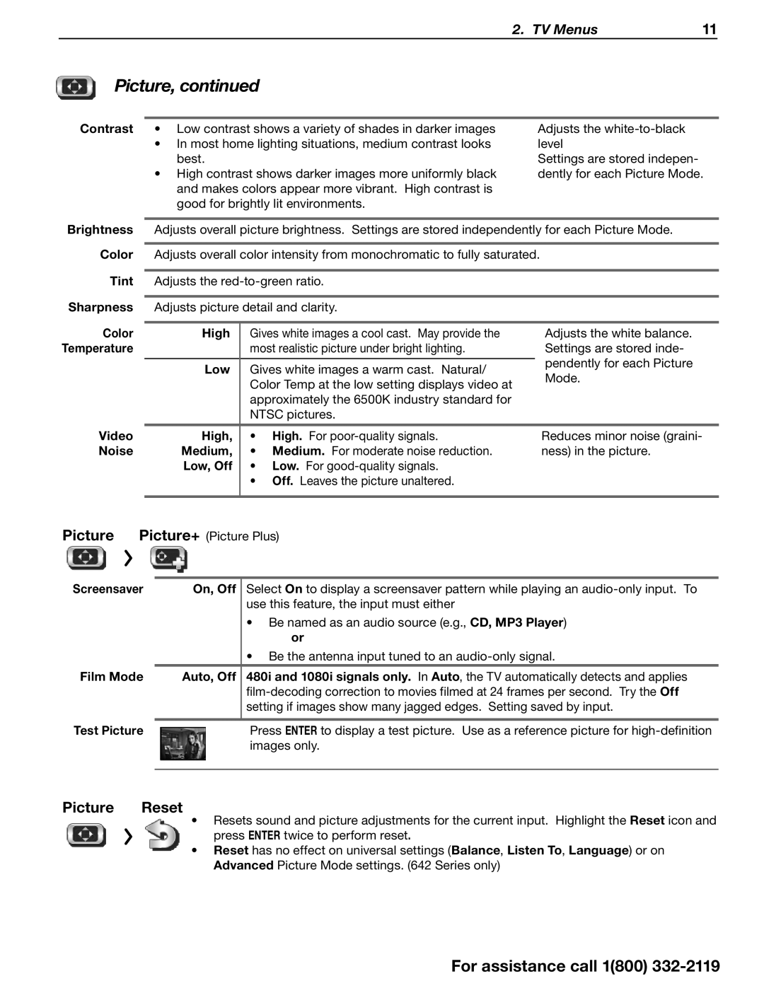 Mitsubishi Electronics 642 Series manual Picture Reset 