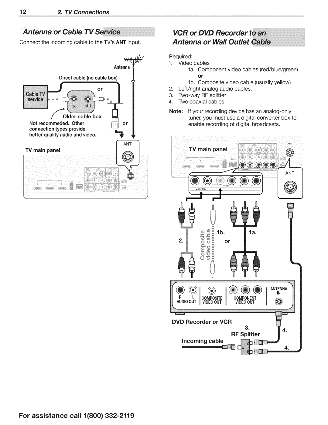 Mitsubishi Electronics 738 AntennaorCableTV S, Composite Component Audioout Videoout Videoout, RF Splitter Incoming cable 