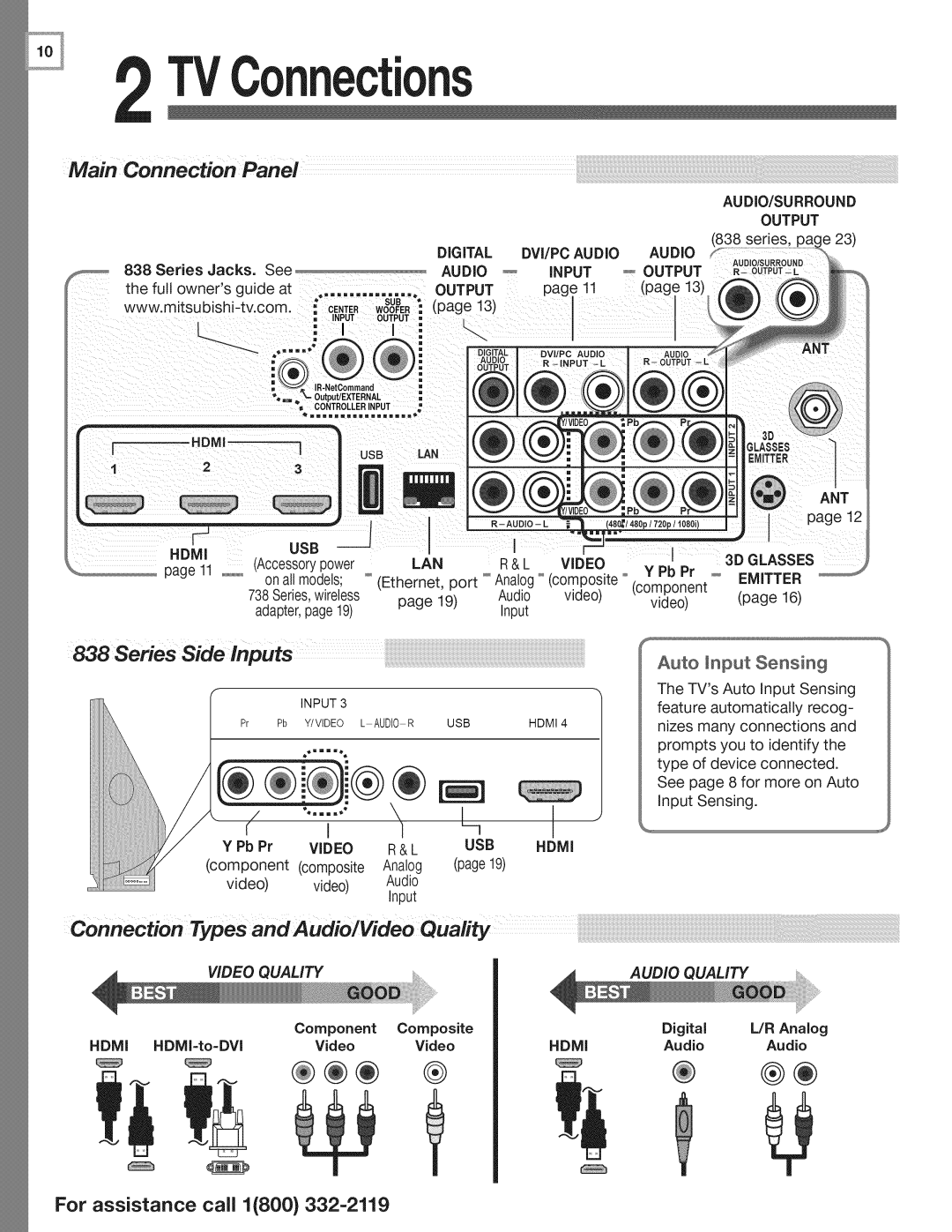 Mitsubishi Electronics 738 connectionTypesandAudio/VideoQuality, Main, Connection, Panel, Series Side, inputs, r___NDMI 