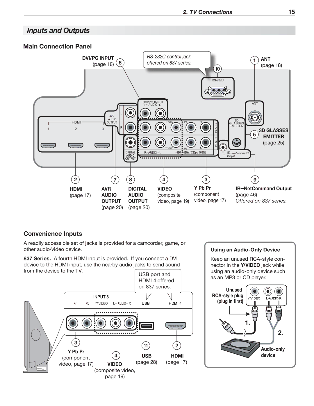 Mitsubishi Electronics 837, 737, C9 manual Inputs and Outputs, Main Connection Panel, Convenience Inputs 