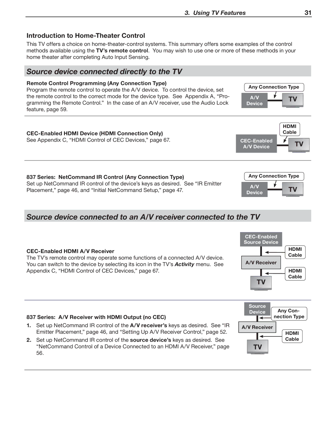 Mitsubishi Electronics 737, 837, C9 manual Source device connected directly to the TV, Introduction to Home-Theater Control 