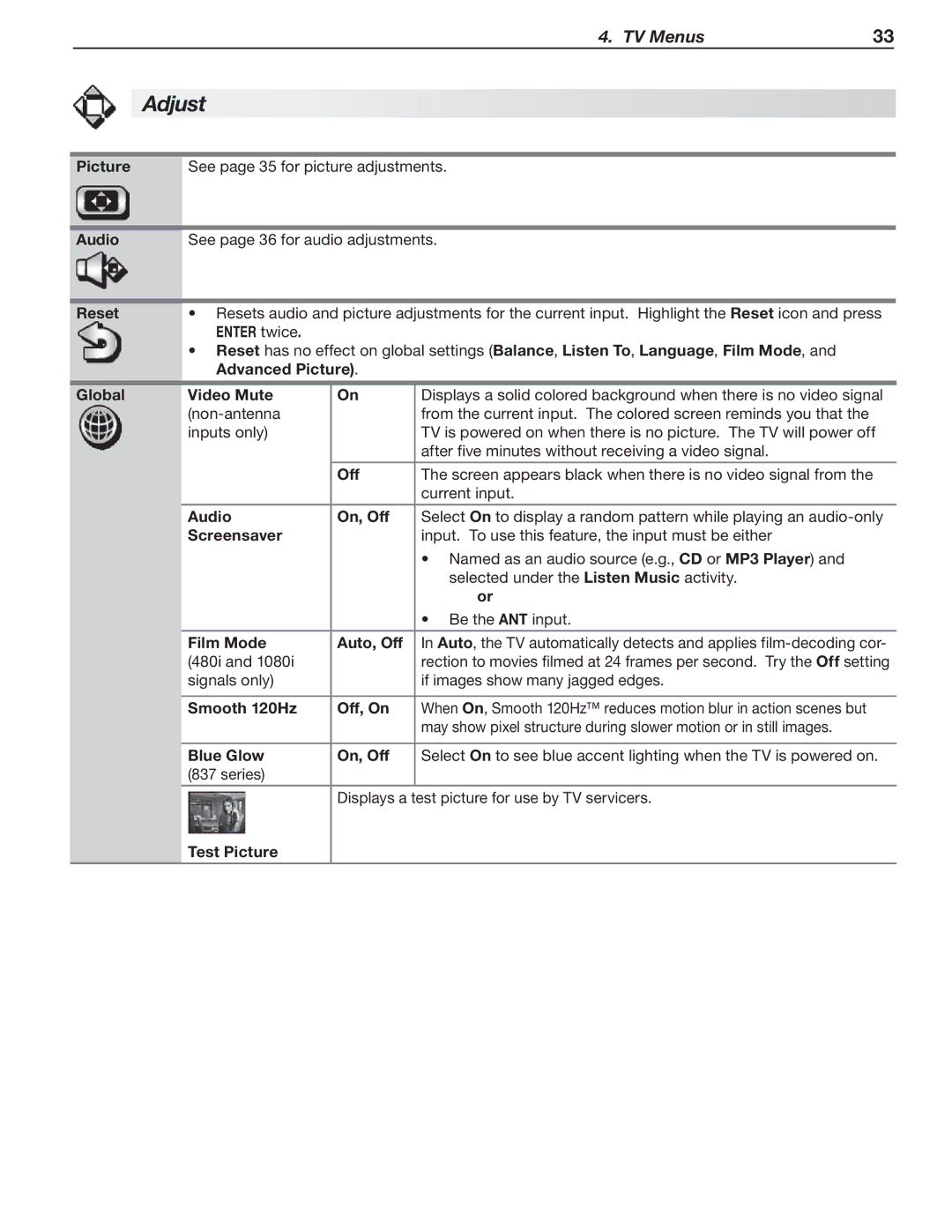 Mitsubishi Electronics 837, 737, C9 manual Adjust 