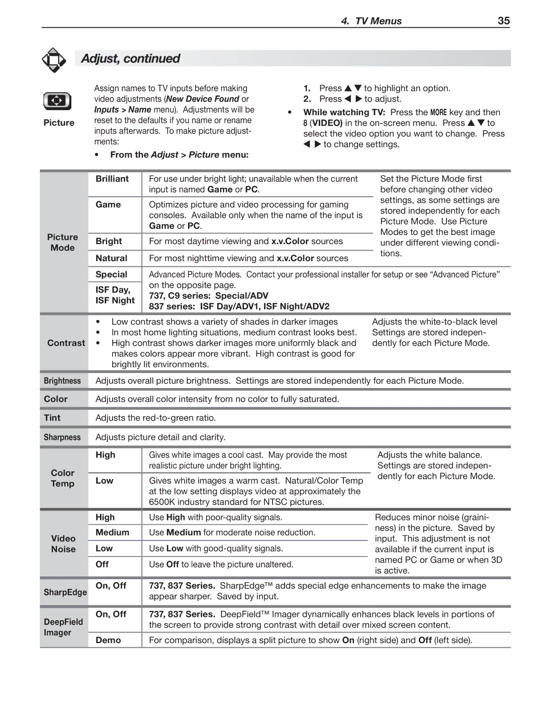 Mitsubishi Electronics C9, 837, 737 manual From the Adjust Picture menu 