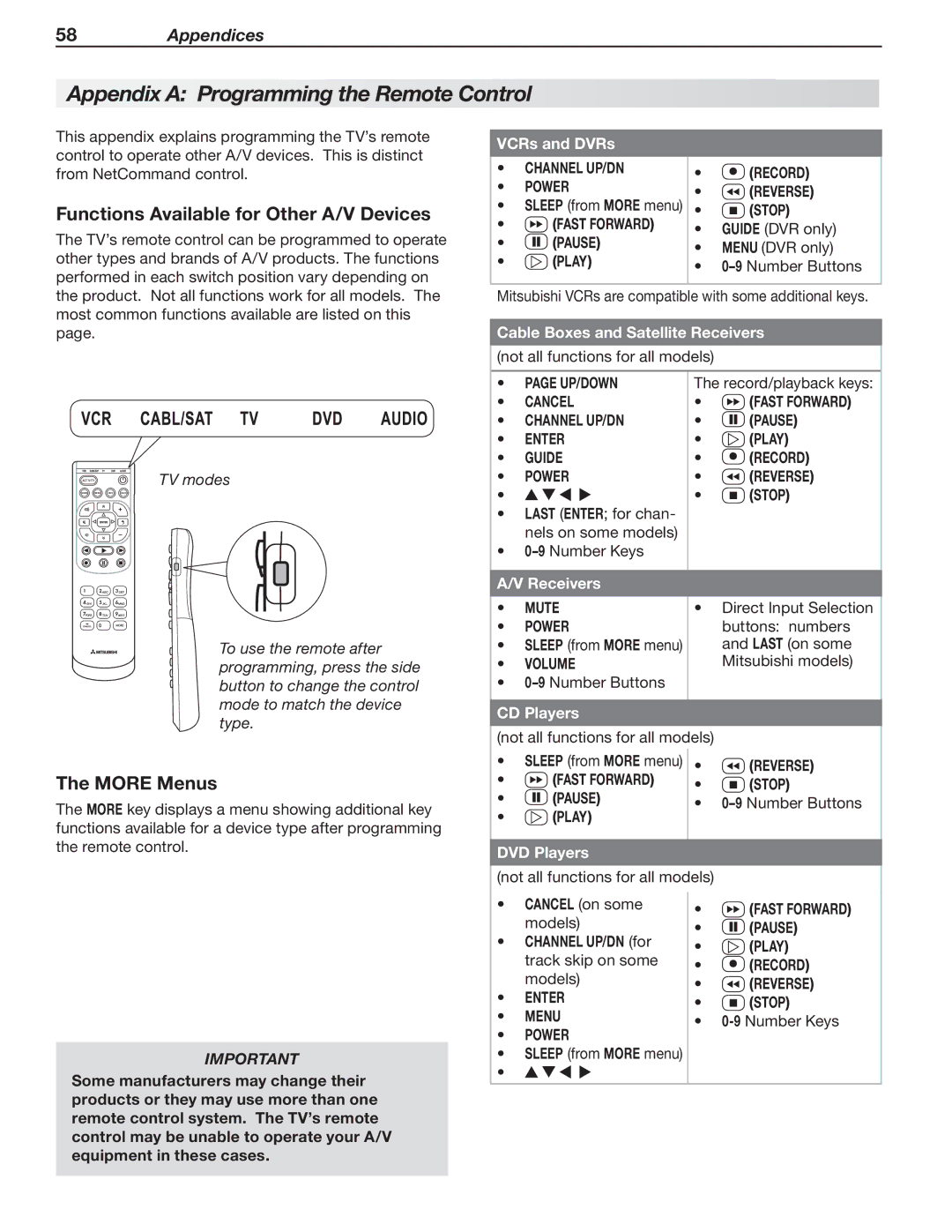 Mitsubishi Electronics 737 Appendix a Programming the Remote Control, Functions Available for Other A/V Devices, TV modes 