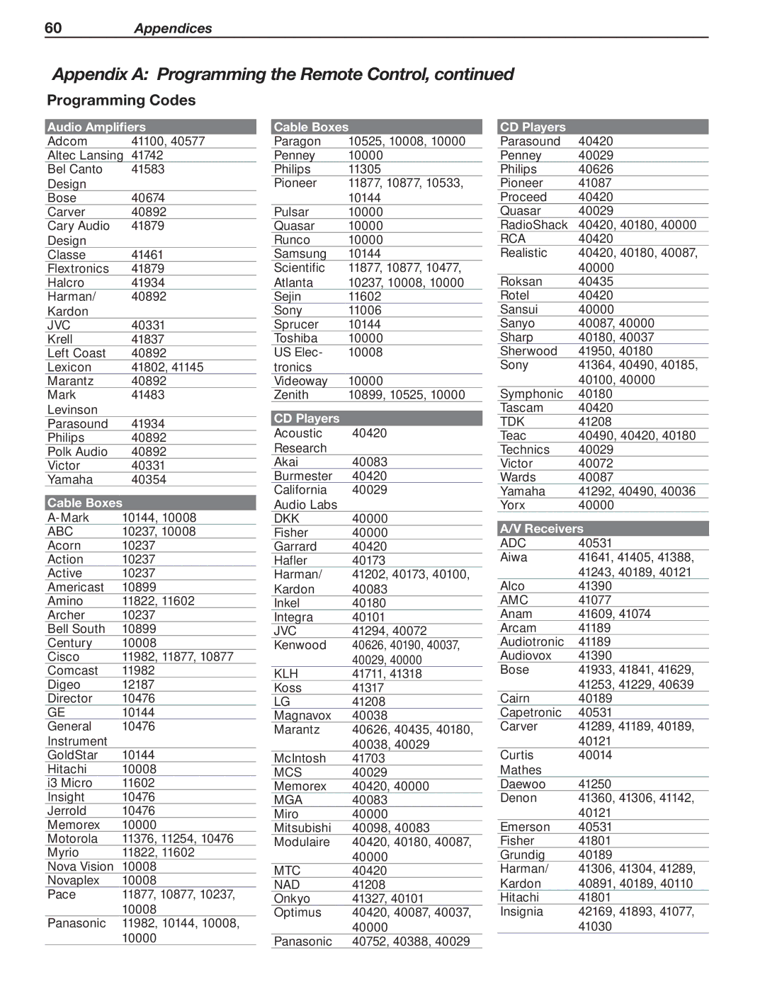 Mitsubishi Electronics 837, 737, C9 manual Programming Codes, Audio Amplifiers, Cable Boxes 