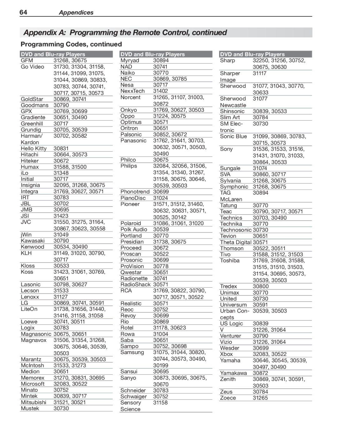 Mitsubishi Electronics 737, 837, C9 manual Gpx, Irt, Jmb, Jsi, Tag 