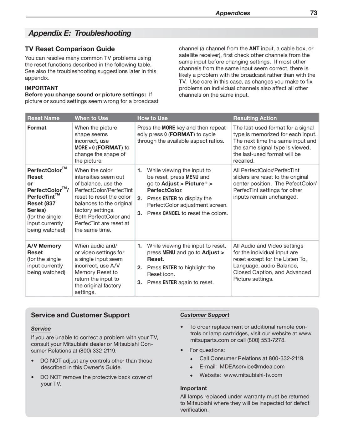 Mitsubishi Electronics 737, 837, C9 Appendix E Troubleshooting, TV Reset Comparison Guide, Service and Customer Support 