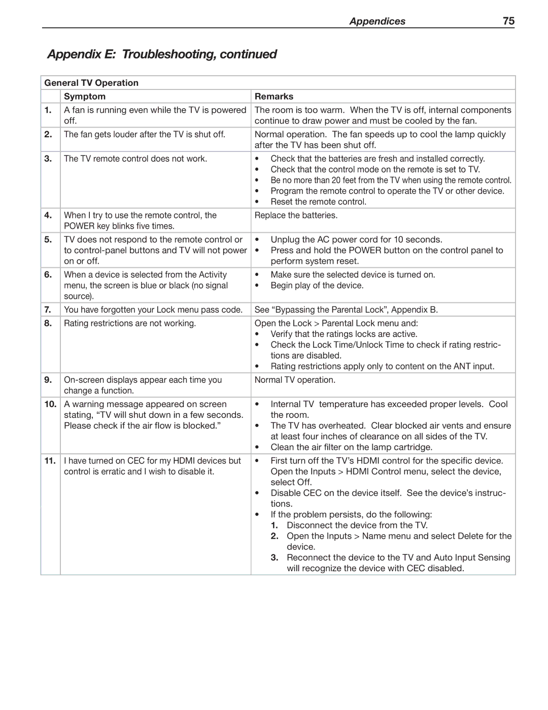 Mitsubishi Electronics 837, 737, C9 manual General TV Operation Symptom Remarks 