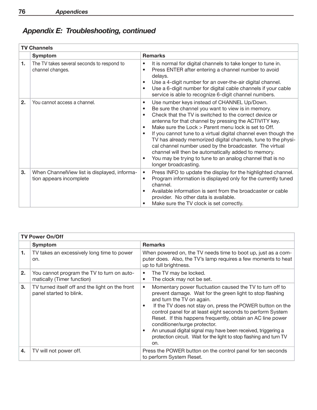 Mitsubishi Electronics 737, 837, C9 manual TV Channels Symptom Remarks, TV Power On/Off Symptom Remarks 