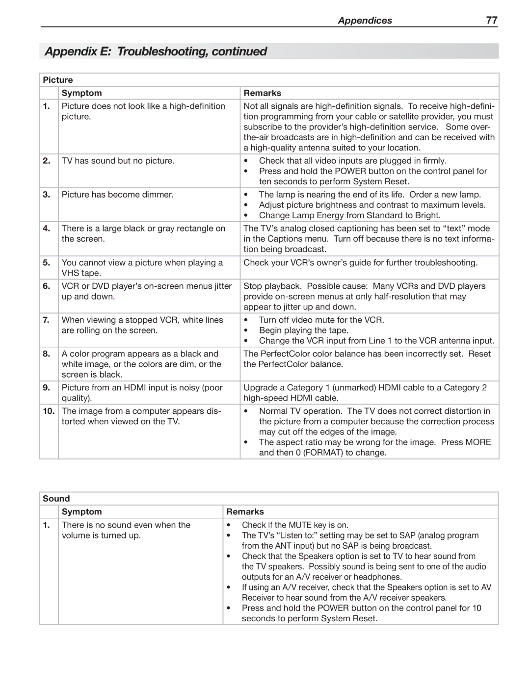 Mitsubishi Electronics C9, 837, 737 manual Picture Symptom Remarks, Sound Symptom Remarks 