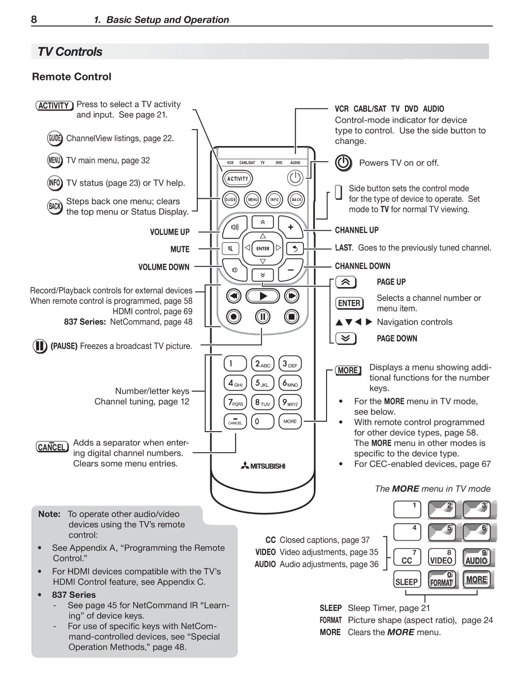 Mitsubishi Electronics C9, 837, 737 manual TV Controls, Remote Control 