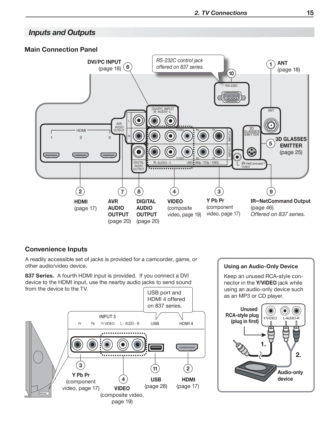 Mitsubishi Electronics 737 SERIES, 837 SERIES manual Inputs and Outputs, Main Connection Panel, Convenience Inputs 