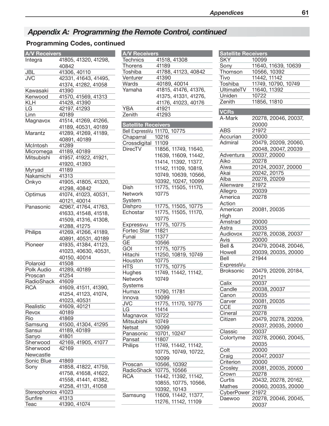 Mitsubishi Electronics 737 SERIES, 837 SERIES manual Satellite Receivers, VCRs 