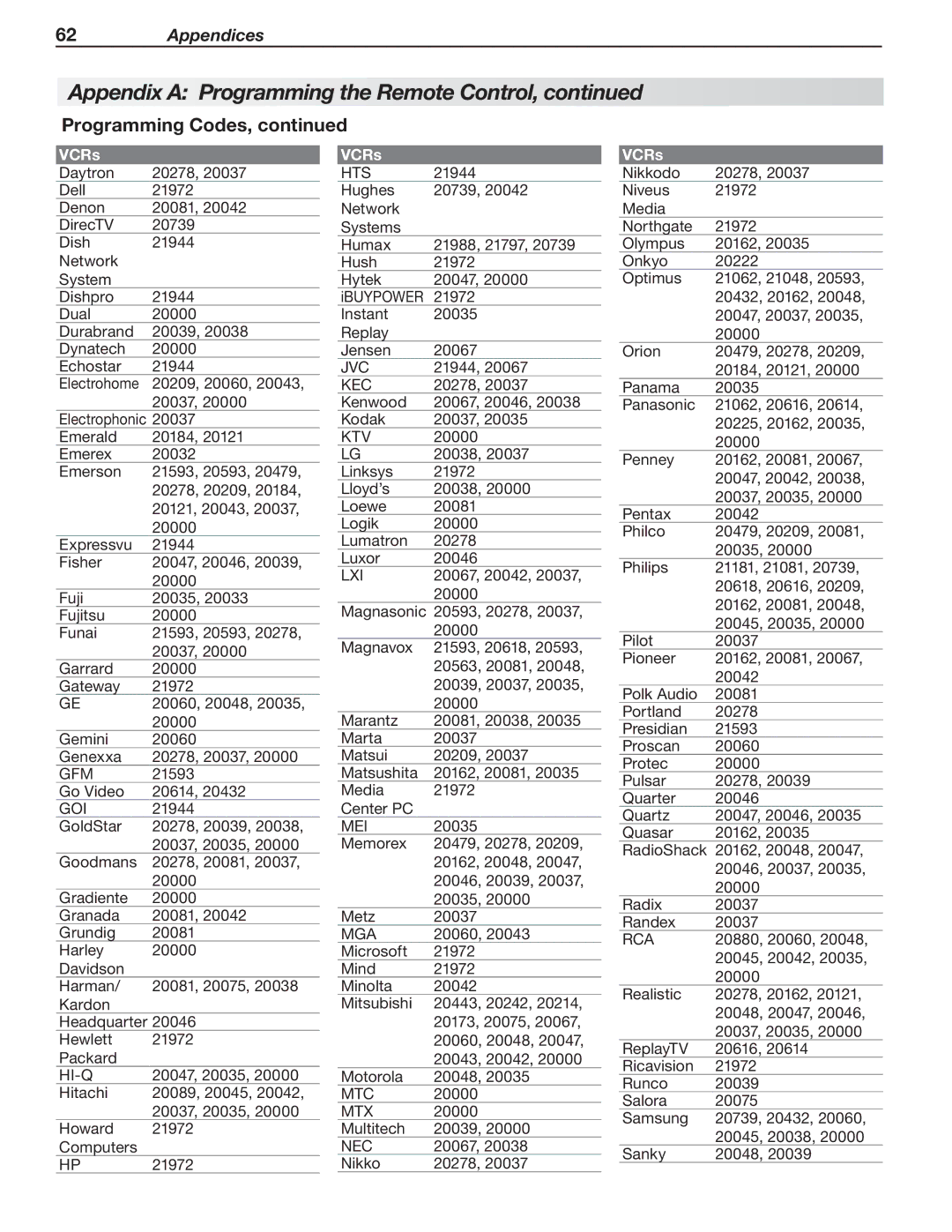 Mitsubishi Electronics 837 SERIES, 737 SERIES manual Gfm, Hi-Q, Kec, Ktv, Lxi, Mei, Mtx, Nec 