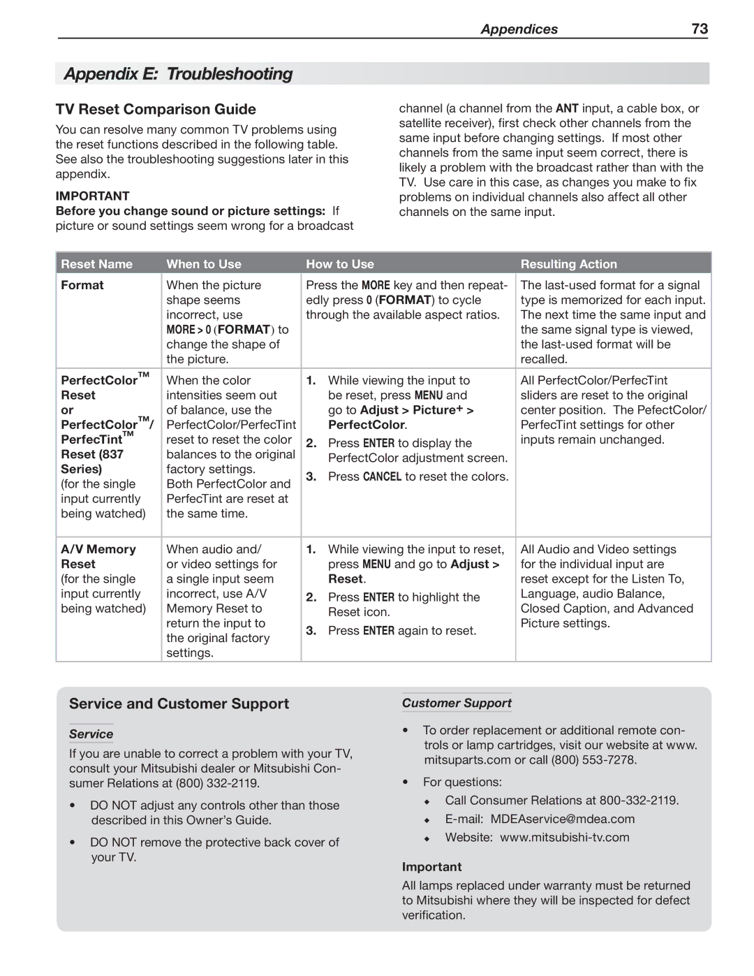 Mitsubishi Electronics 737 SERIES Appendix E Troubleshooting, TV Reset Comparison Guide, Service and Customer Support 