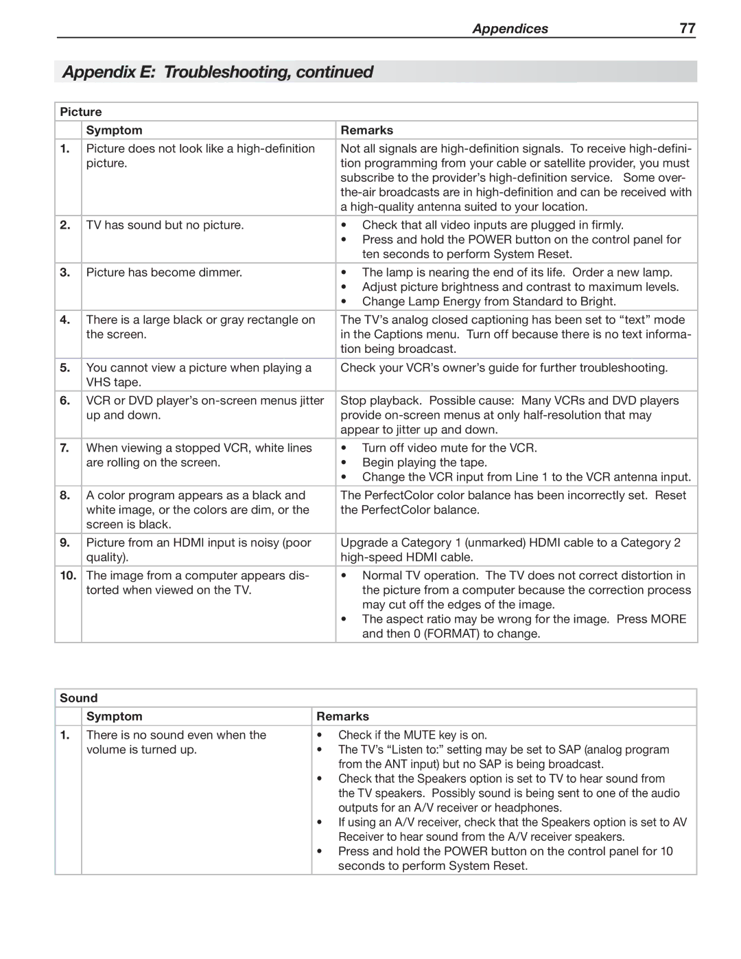 Mitsubishi Electronics 737 SERIES, 837 SERIES manual Picture Symptom Remarks, Sound Symptom Remarks 