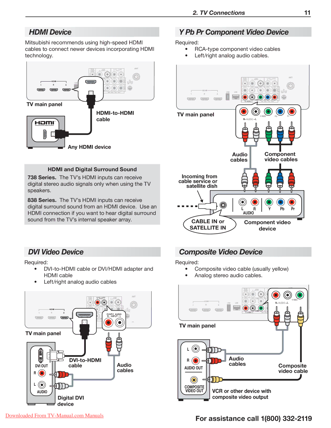 Mitsubishi Electronics 738 Series Hdmi Device, Pb Pr Component Video Device, DVI Video Device, Composite Video Device 