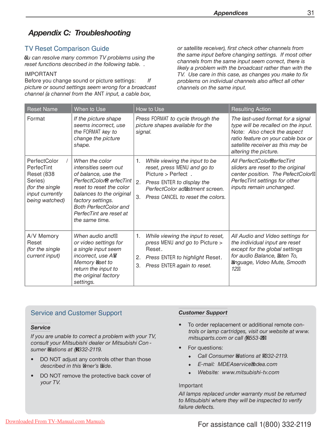 Mitsubishi Electronics 738 Series Appendix C Troubleshooting, TV Reset Comparison Guide, Service and Customer Support 