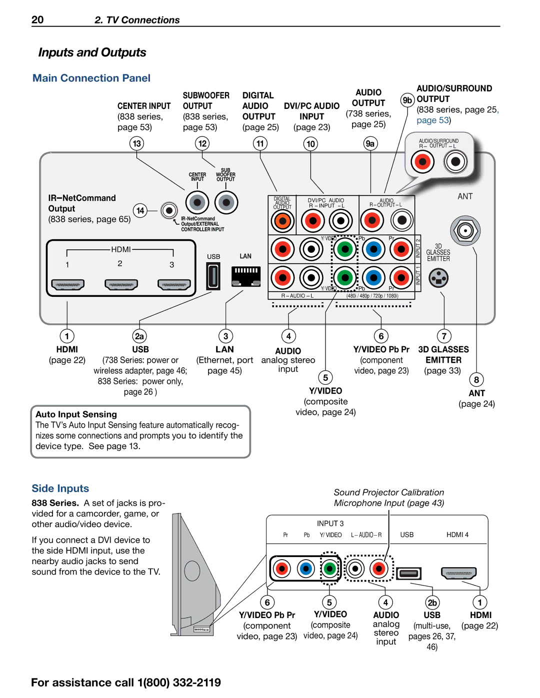 Mitsubishi Electronics 838 SERIES manual Inputs and Outputs, Main Connection Panel, Side Inputs 