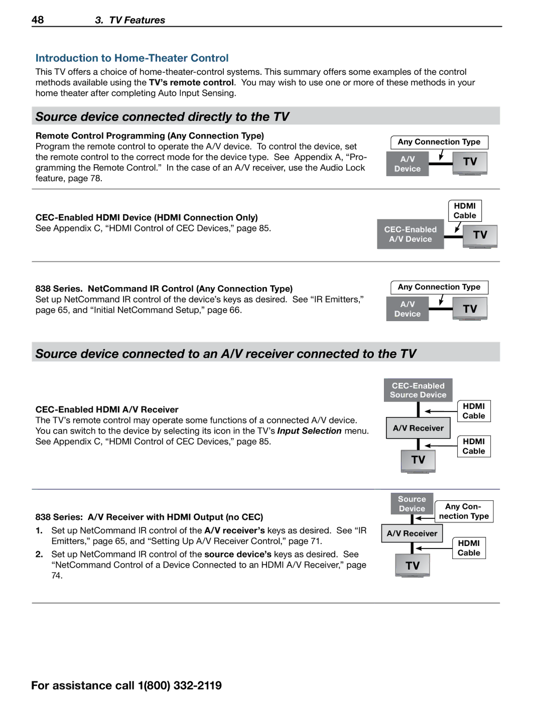 Mitsubishi Electronics 838 SERIES manual Source device connected directly to the TV, Introduction to Home-Theater Control 