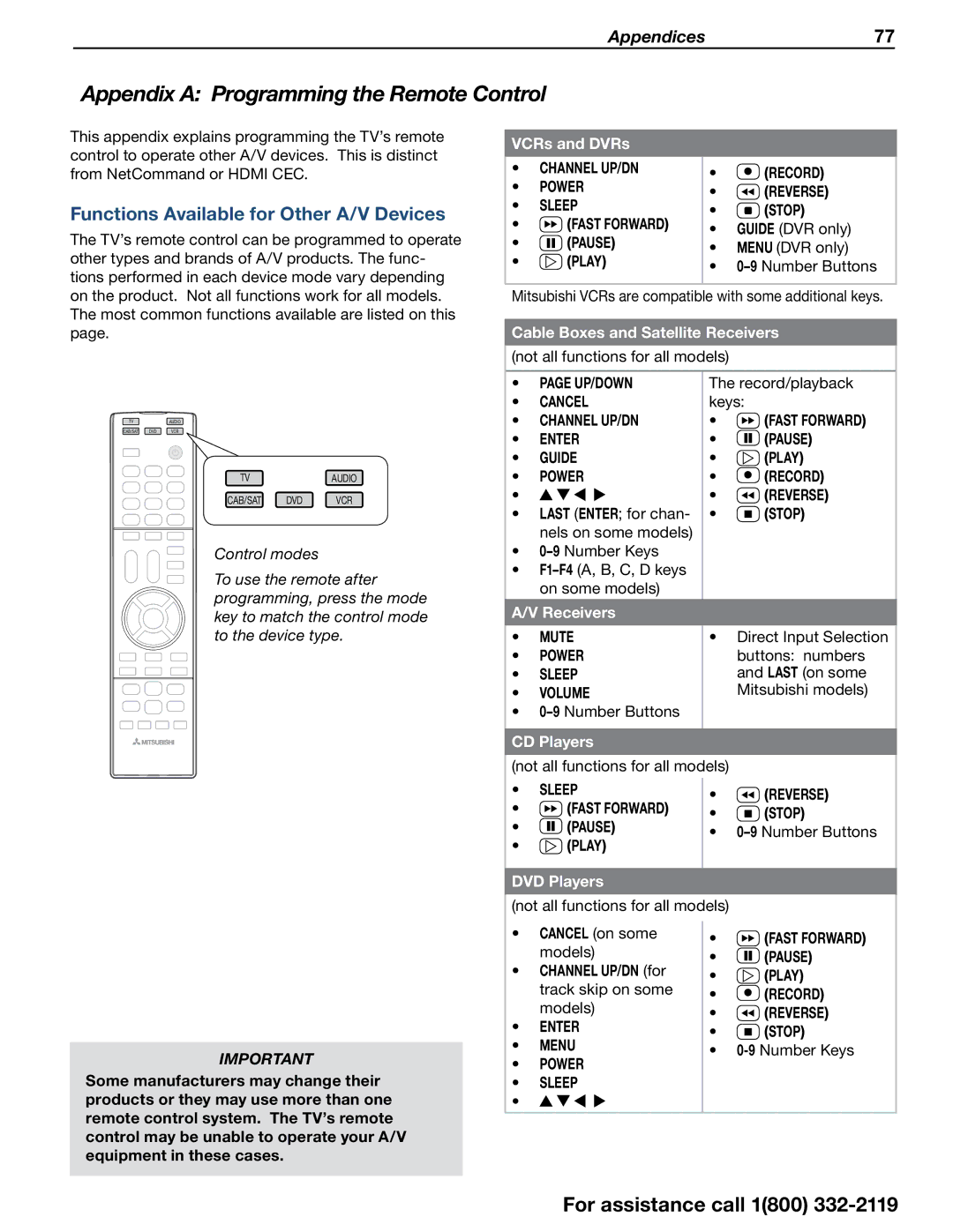 Mitsubishi Electronics 838 SERIES Appendix a Programming the Remote Control, Functions Available for Other A/V Devices 