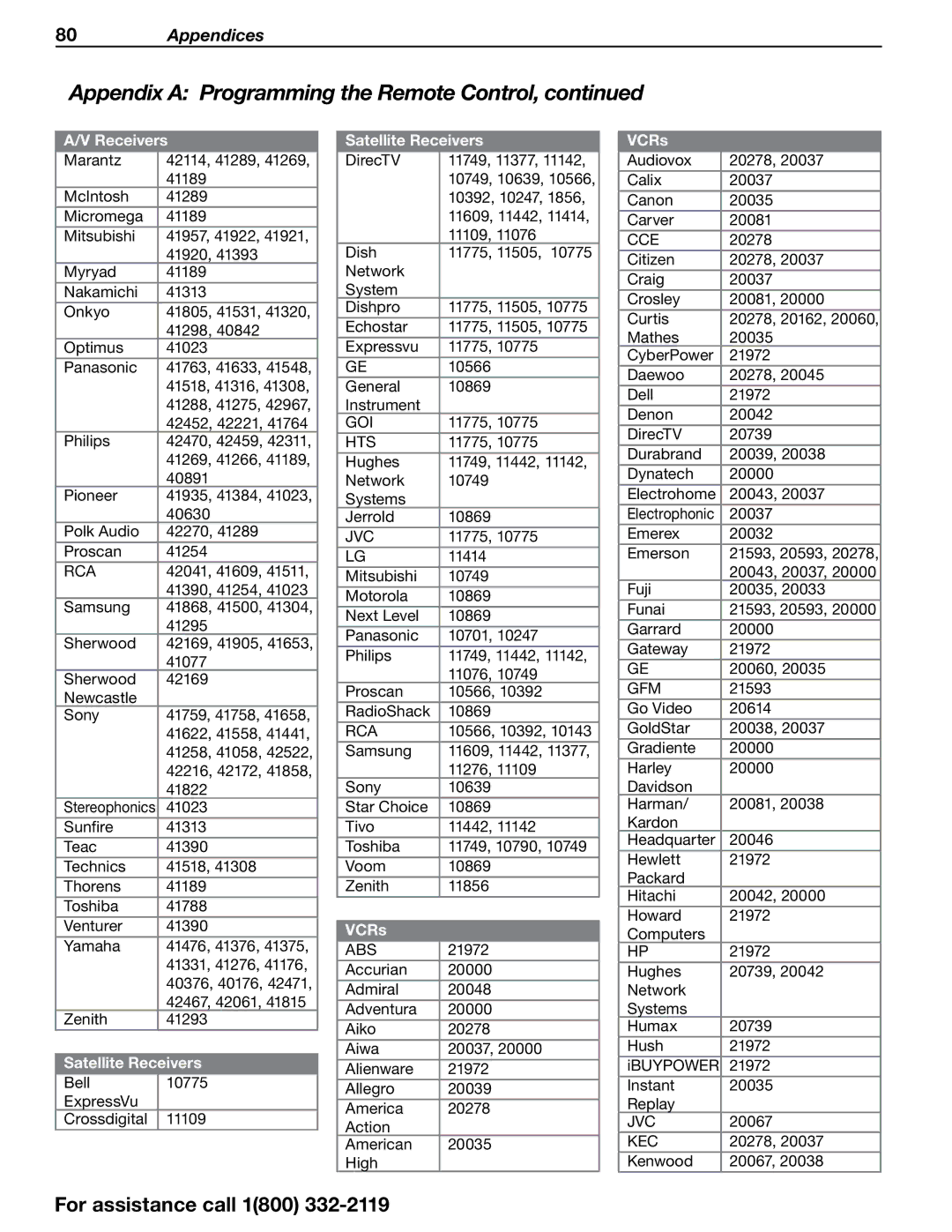 Mitsubishi Electronics 838 SERIES manual Satellite Receivers, VCRs 