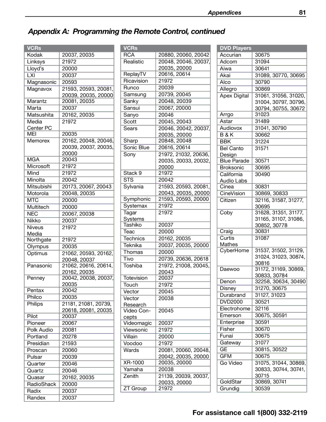 Mitsubishi Electronics 838 SERIES manual Appendices81 