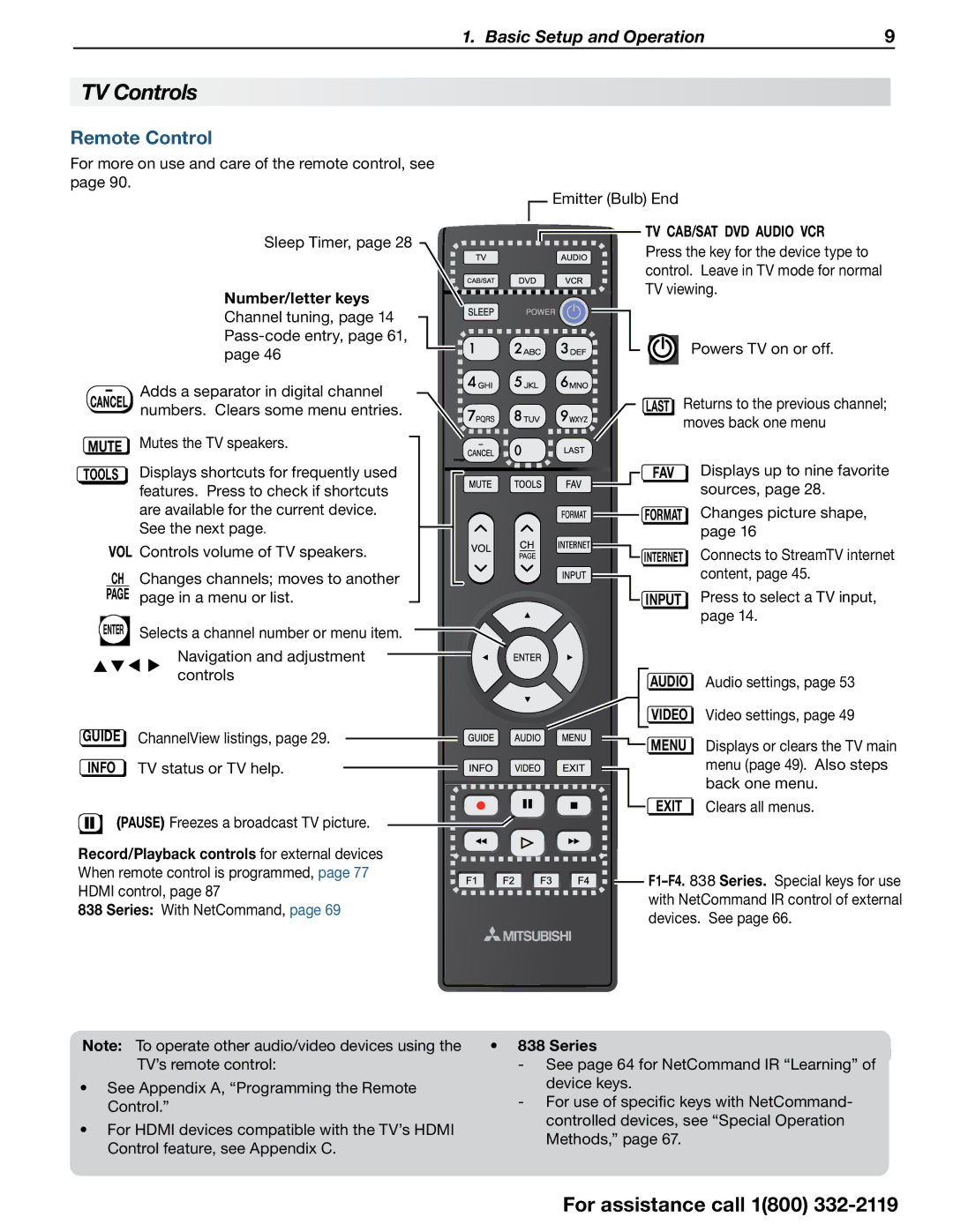 Mitsubishi Electronics 838 SERIES manual TV Controls, Remote Control 