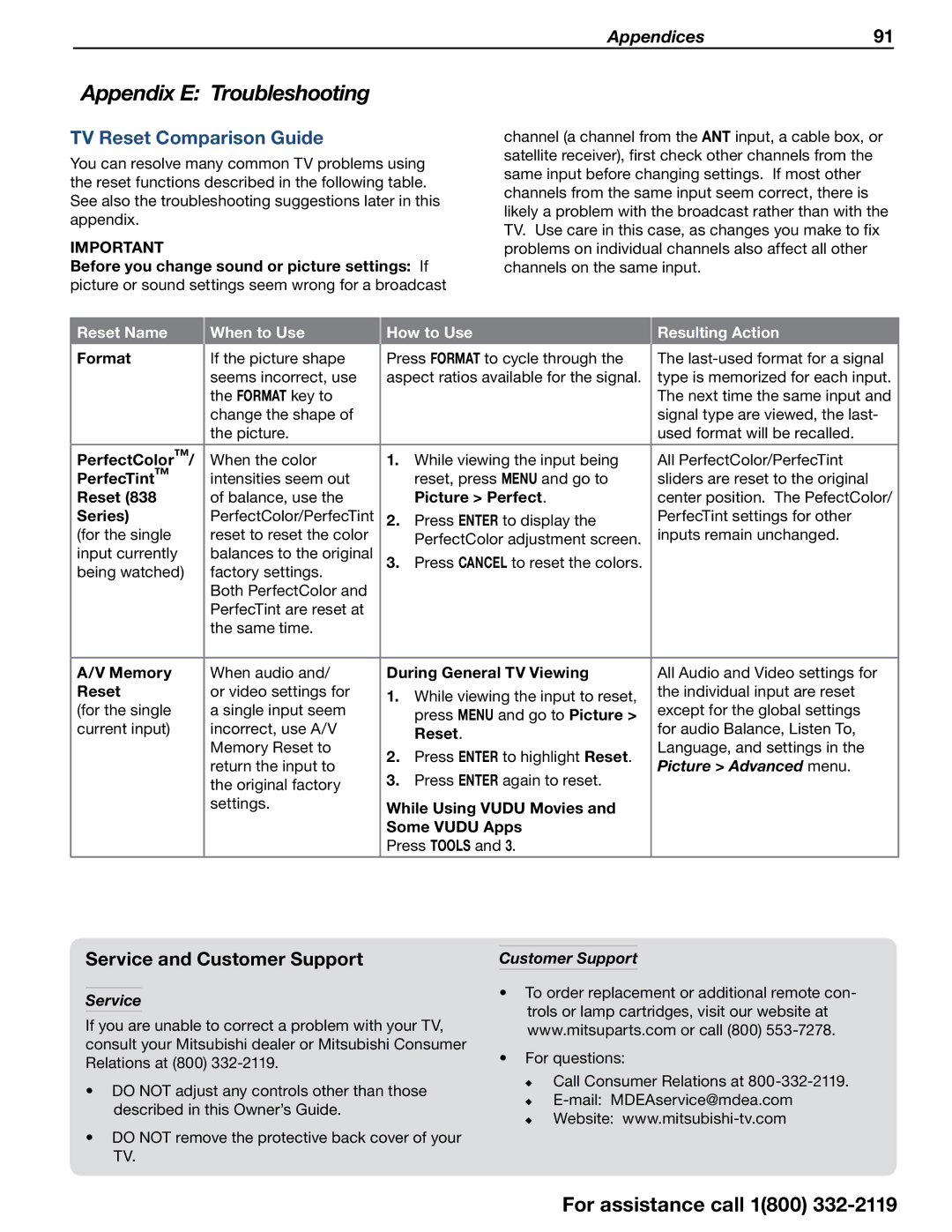 Mitsubishi Electronics 838 SERIES Appendix E Troubleshooting, TV Reset Comparison Guide, Picture Advanced menu, Service 