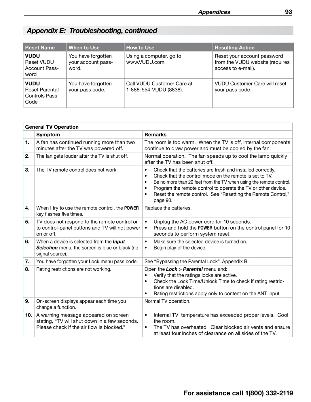 Mitsubishi Electronics 838 SERIES manual Vudu, General TV Operation Symptom Remarks 