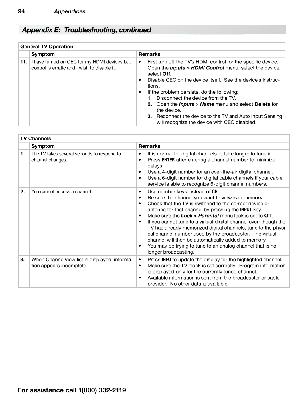 Mitsubishi Electronics 838 SERIES manual TV Channels Symptom Remarks 