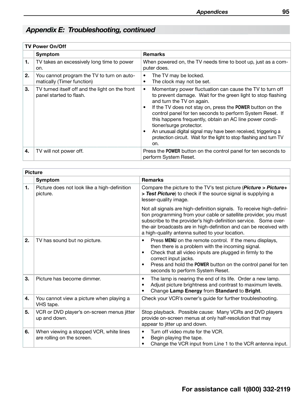 Mitsubishi Electronics 838 SERIES manual TV Power On/Off Symptom Remarks, Picture Symptom Remarks 