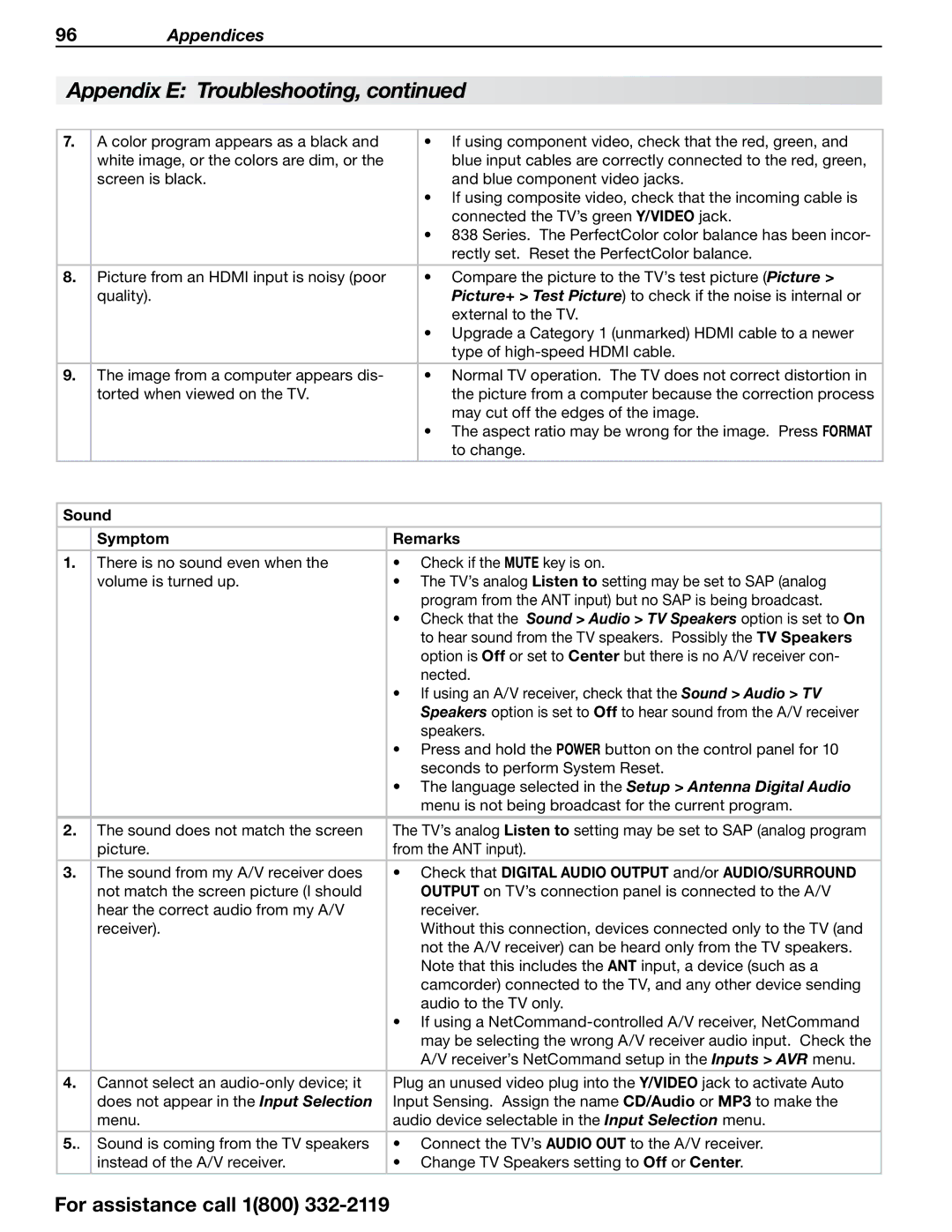 Mitsubishi Electronics 838 SERIES manual Sound Symptom Remarks, Check that Digital Audio Output and/or AUDIO/SURROUND 