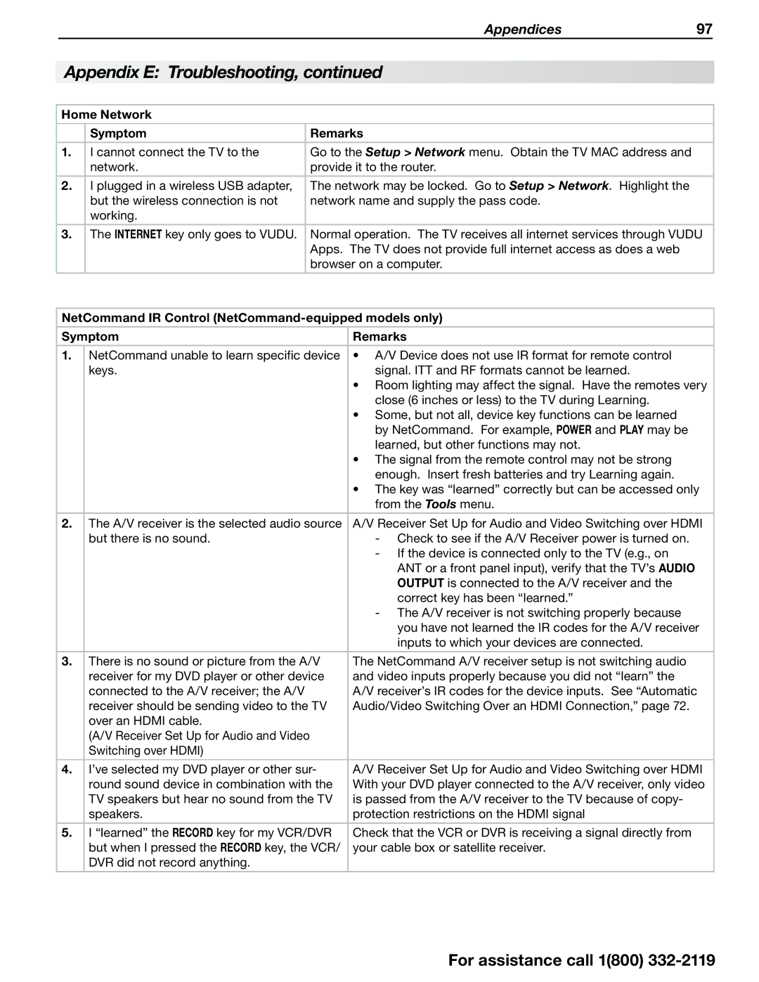 Mitsubishi Electronics 838 SERIES Home Network Symptom Remarks, NetCommand IR Control NetCommand-equipped models only 